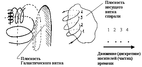 Спиральные структура графическое изображение